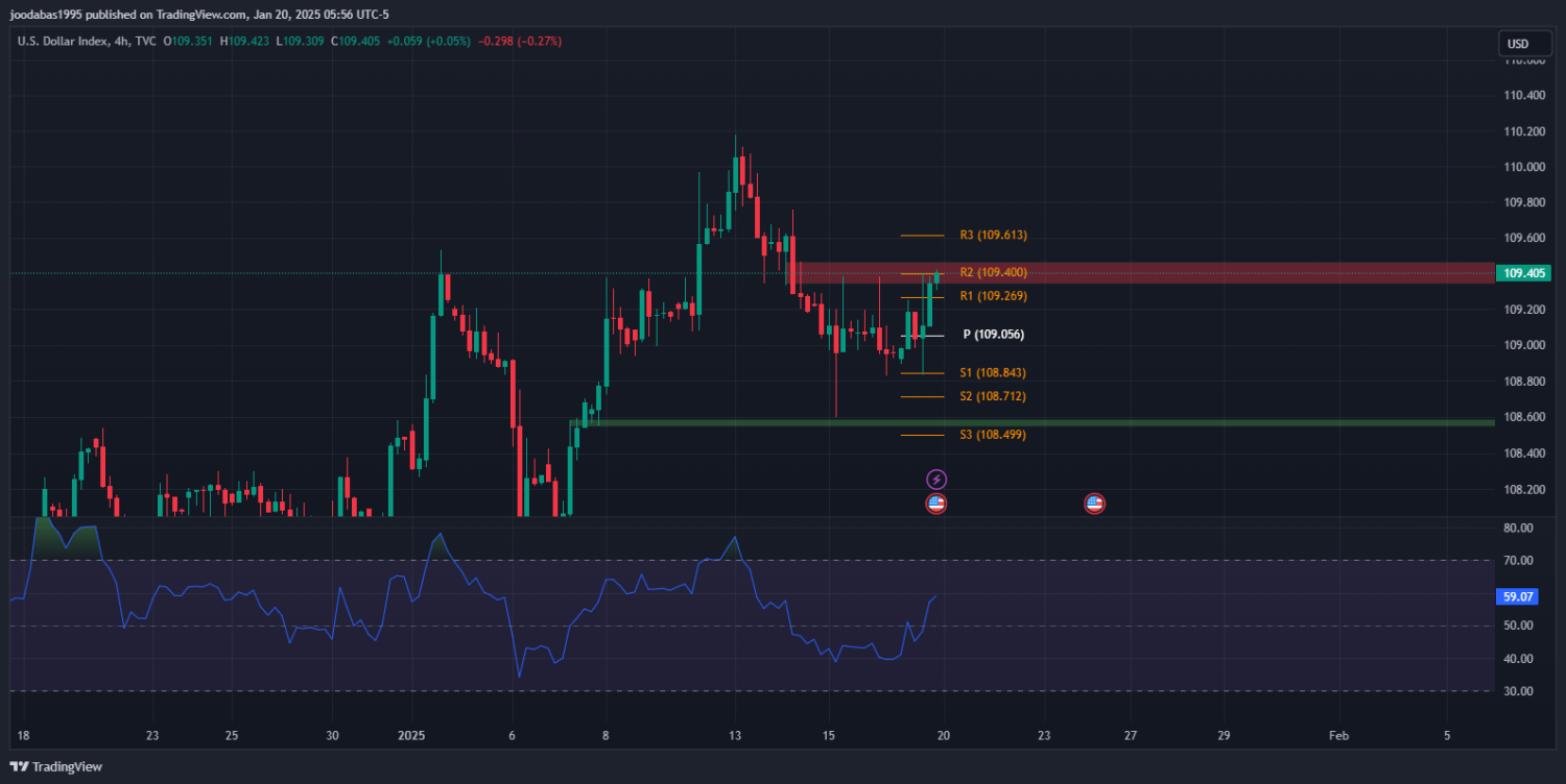 تحليل مؤشر الدولار ليوم الاثنين الموافق 20-1-2024