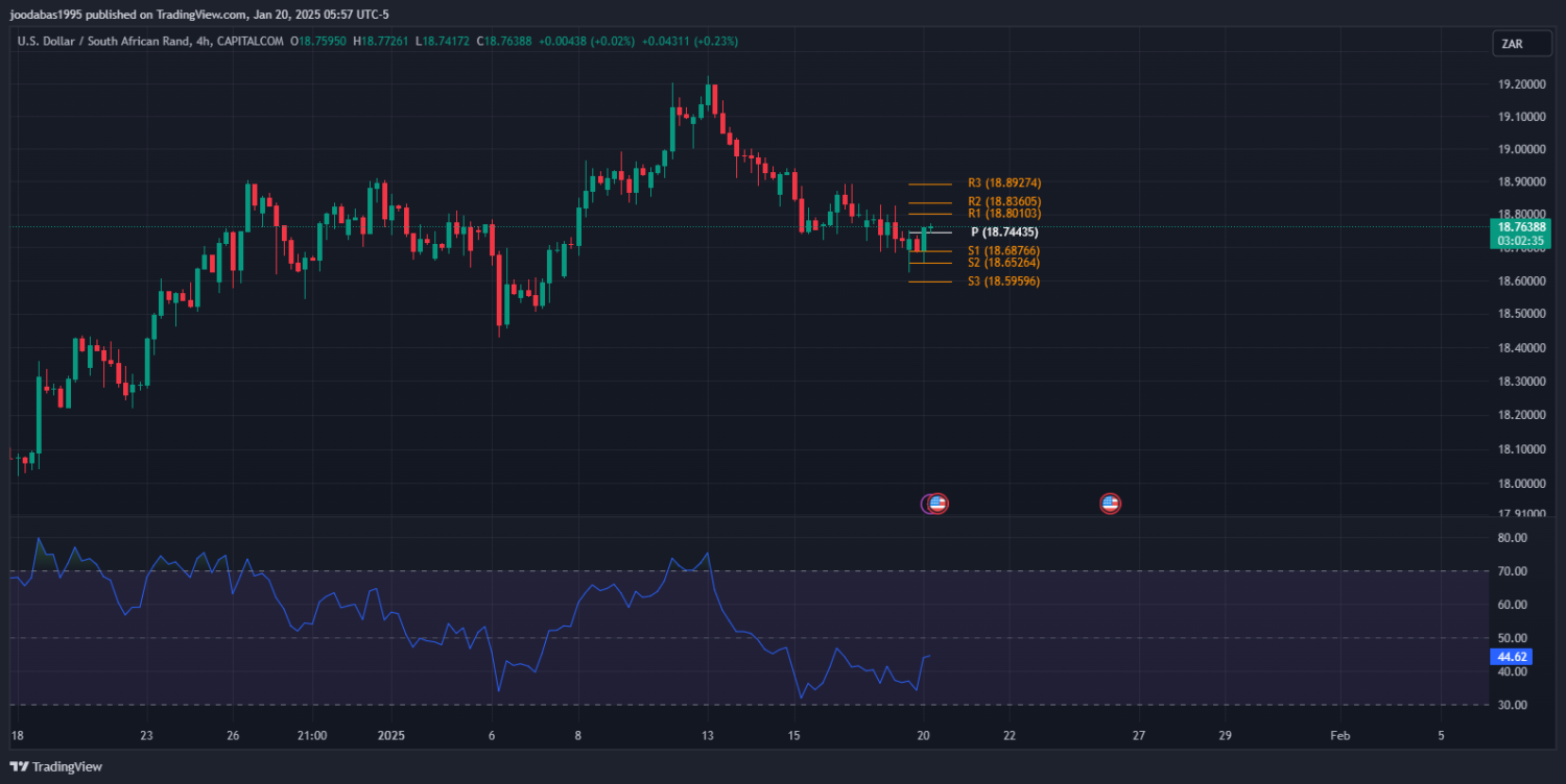 تحليل زوج USD ZAR ليوم الاثنين الموافق 20-1-2025