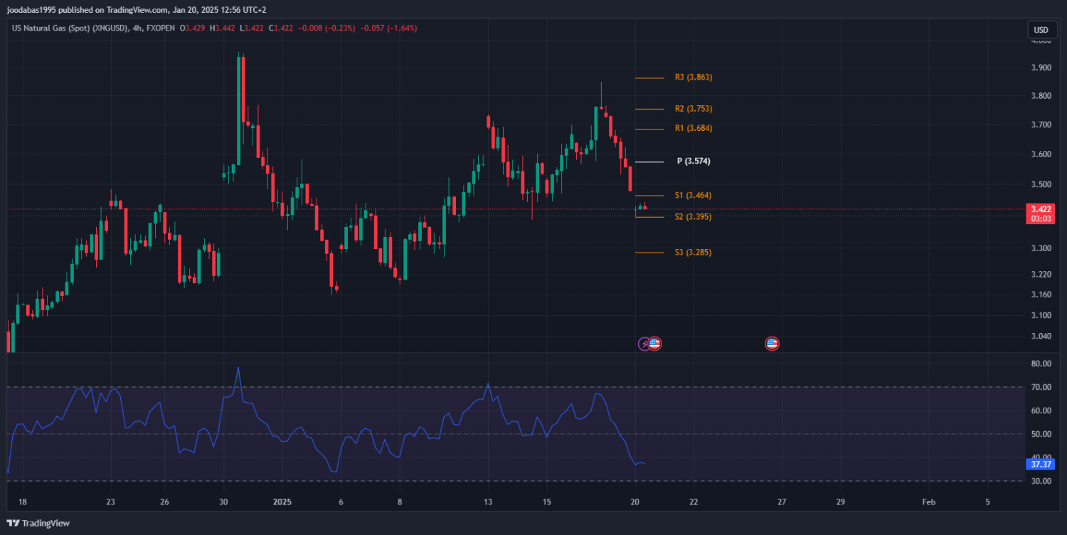تحليل الغاز الطبيعي ليوم الاثنين 20-1-2025