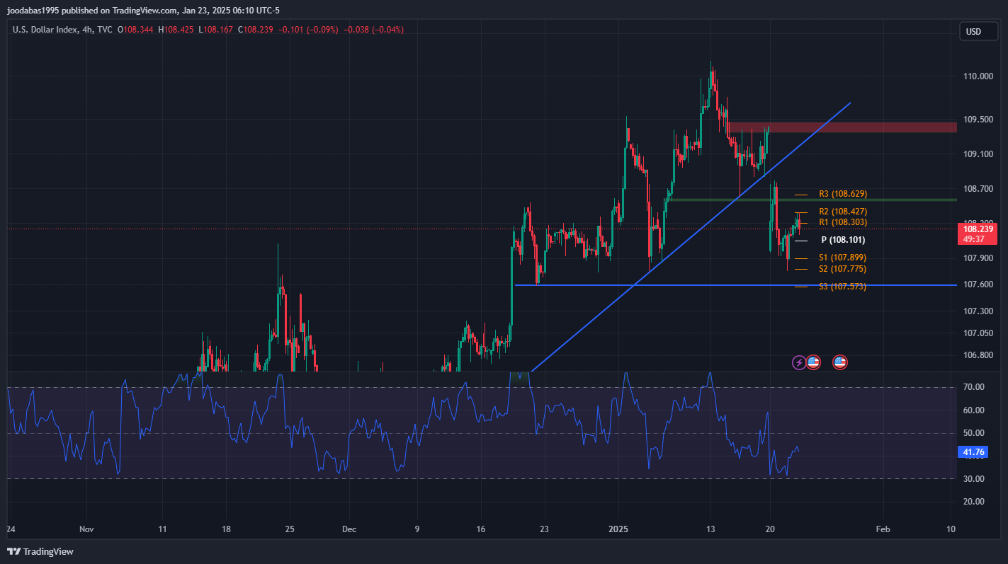 تحليل مؤشر الدولار ليوم الخميس الموافق 23-1-2024