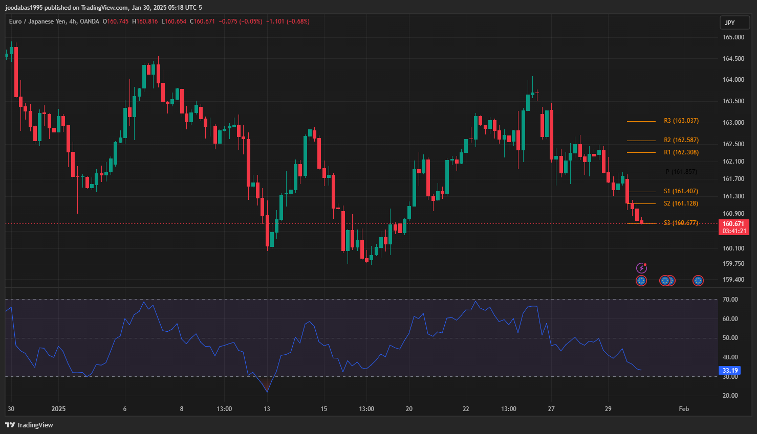 تحليل زوج EURJPY ليوم الخميس 30-1-2025