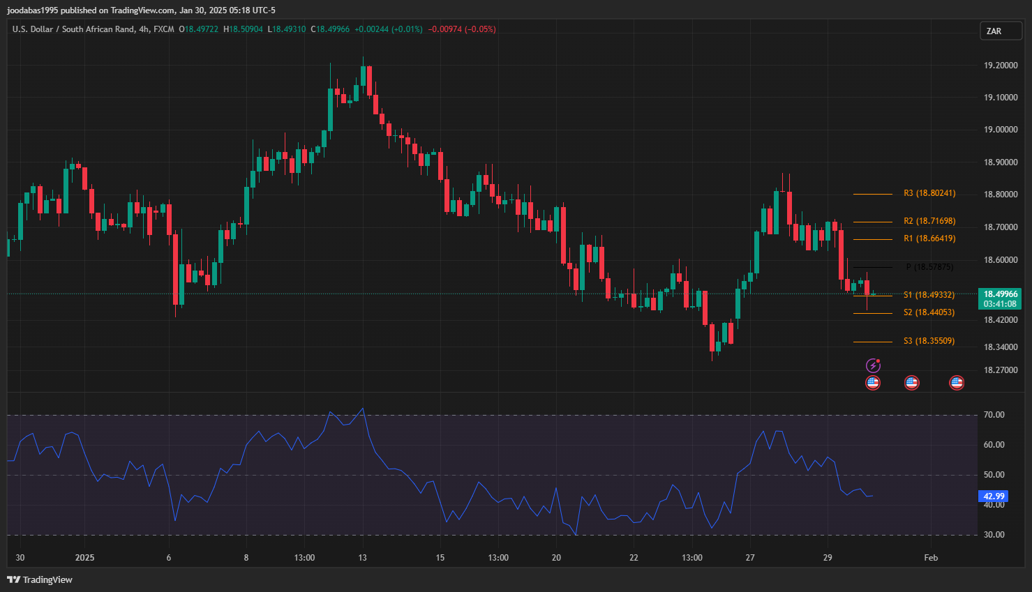 تحليل زوج USD ZAR ليوم الخميس الموافق 30-1-2025