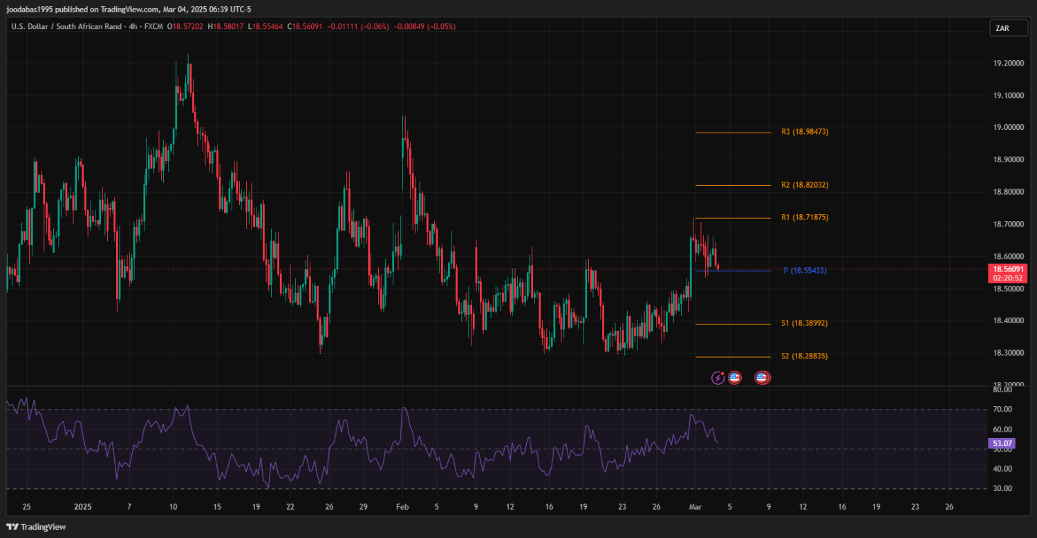 حليل زوج USD ZAR ليوم الثلاثاء الموافق 4-3-2025