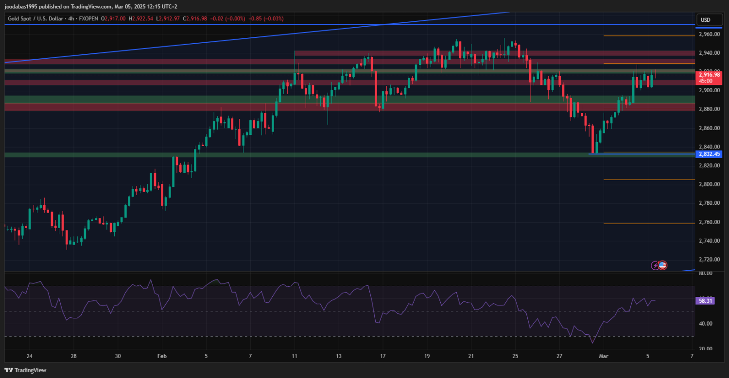 تحليل الذهب ليوم الاربعاء 5-3-2025