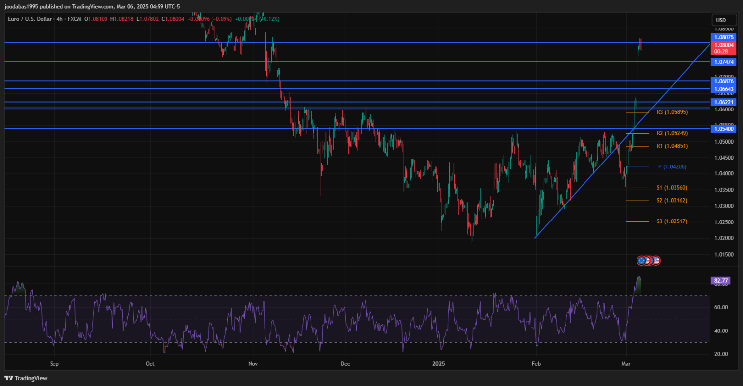 تحليل زوج اليورو دولار ليوم الخميس الموافق 6-3-2025ِ