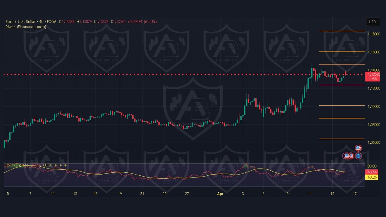 تحليل EURUSD ليوم الخميس 17-4-2025