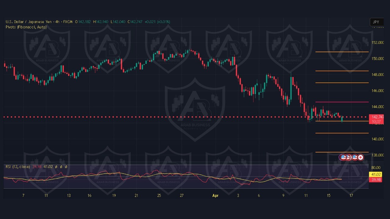 تحليل USDJPY ليوم الخميس 17-4-2025