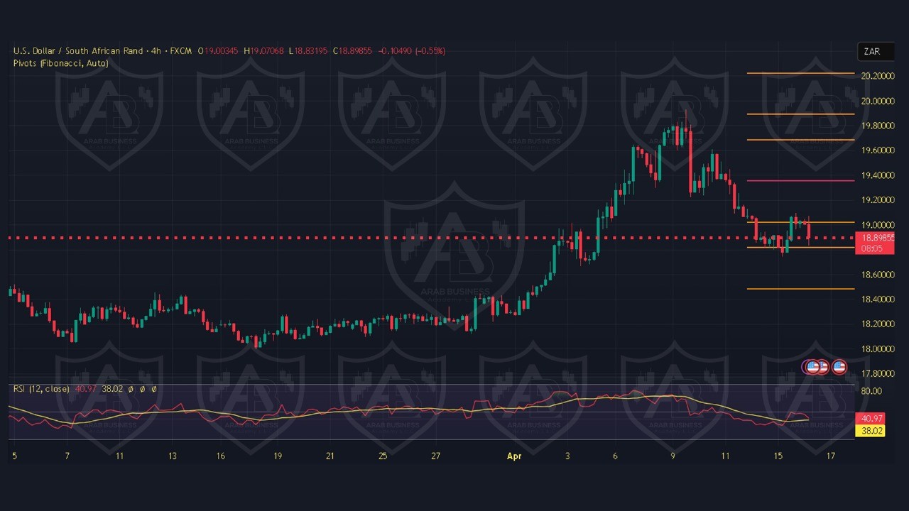 تحليل USDZAE ليوم الخميس 17-4-2025