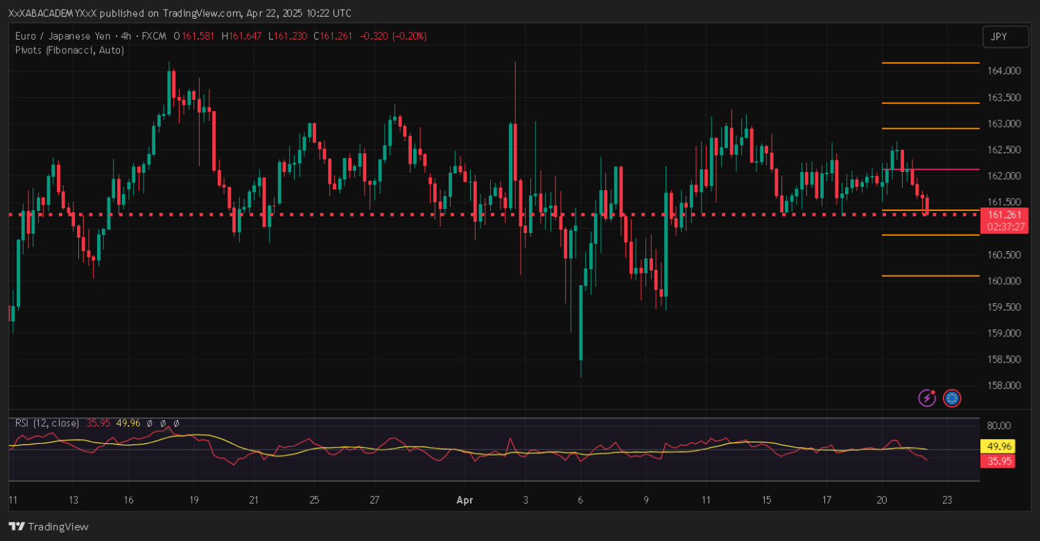 تحليل EURJPY ليوم 22-4-2025