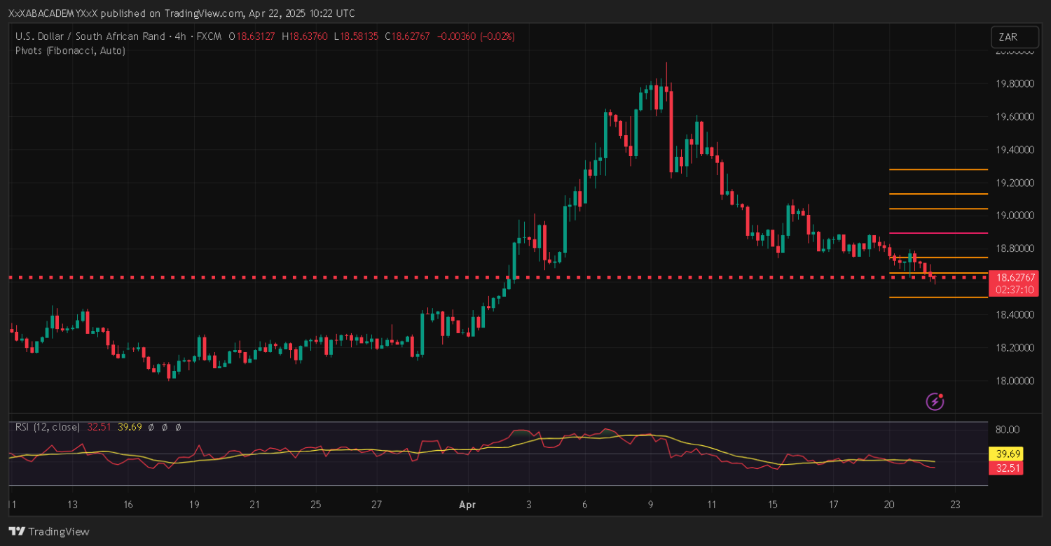 تحليل USDZAE ليوم 22-4-2025