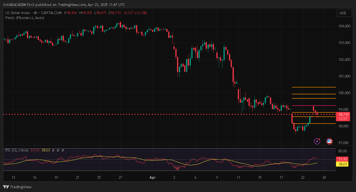 تحليل DXY ليوم 23-4-2025