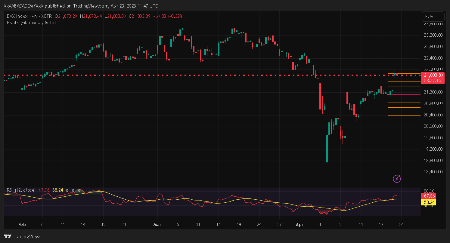 تحليل DAX ليوم 23-4-2025