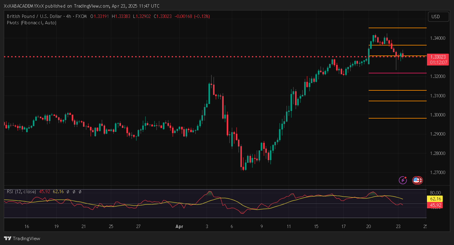 تحليل GBPUSD ليوم 23-4-2025