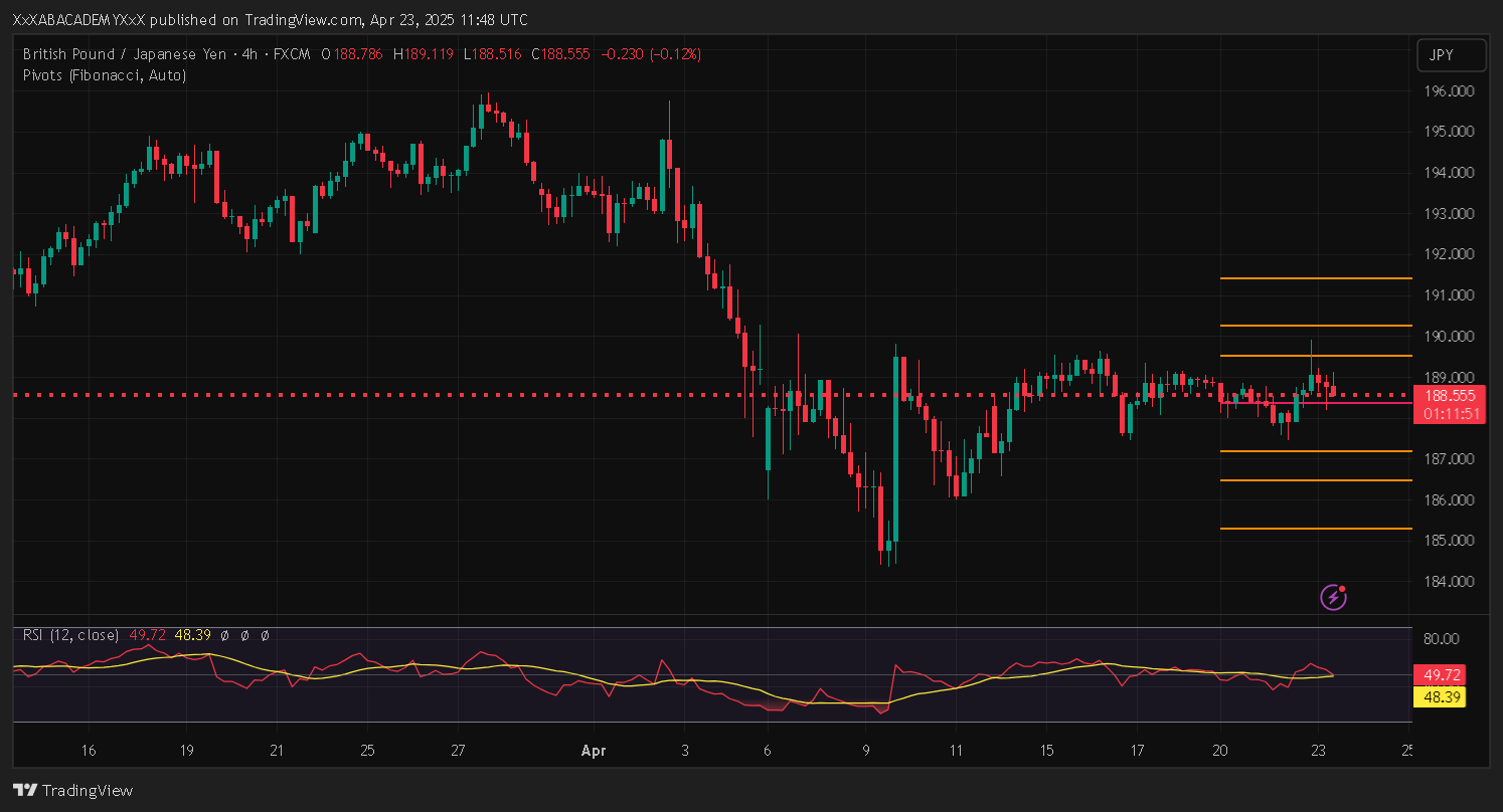 تحليل GBPJPY ليوم 23-4-2025