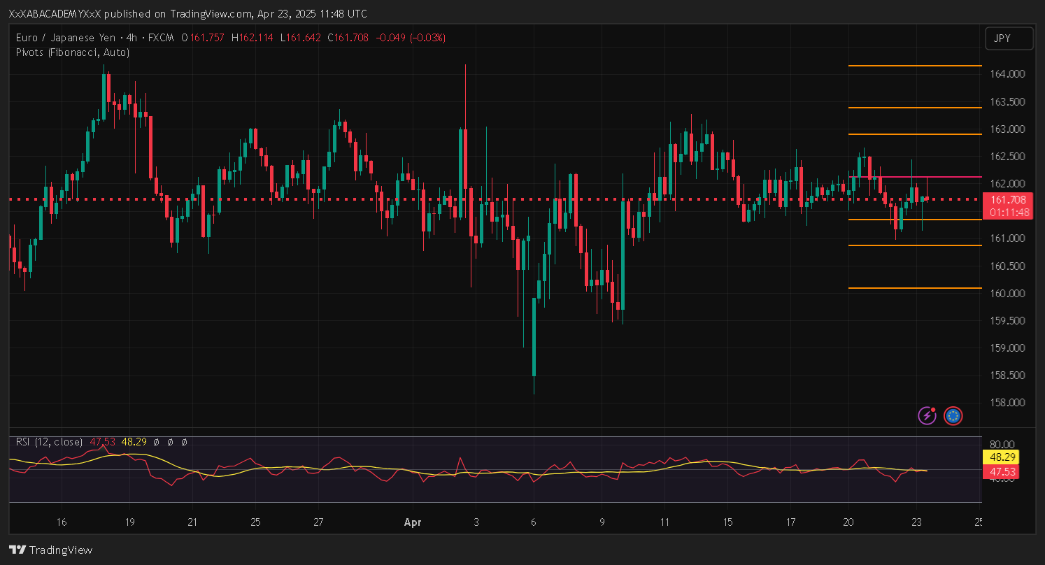 تحليل EURJPY ليوم 23-4-2025