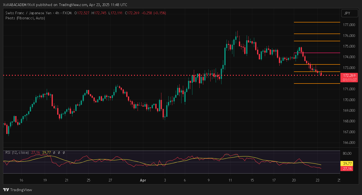 تحليل CHFJPY ليوم 23-4-2025