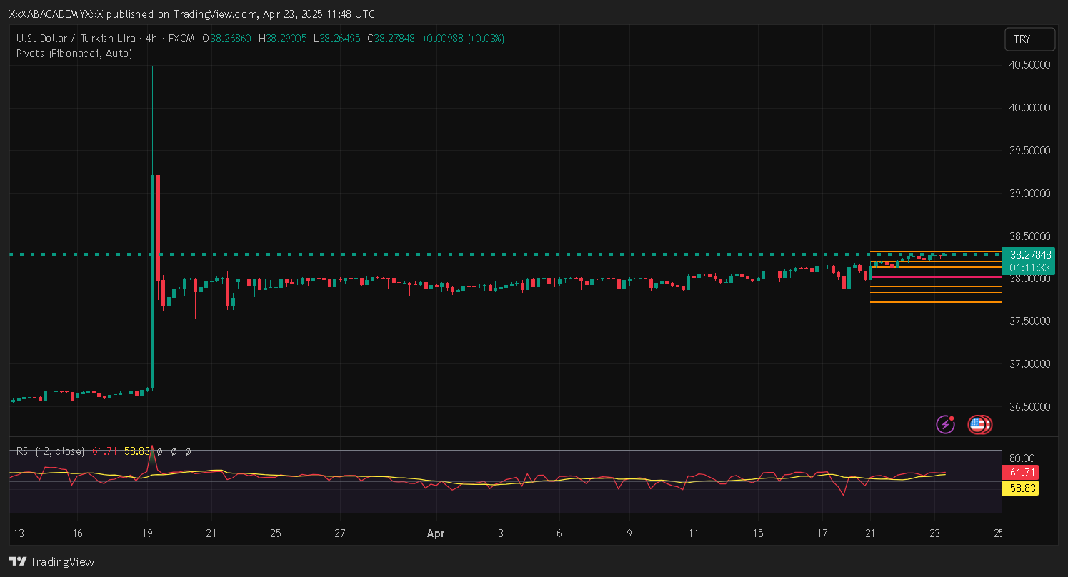 تحليل USDTRY ليوم 23-4-2025