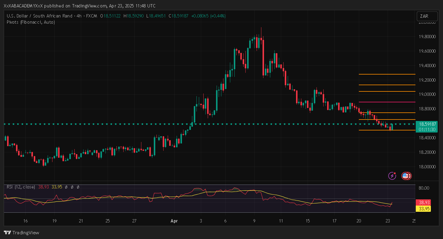 تحليل USDZAE ليوم 23-4-2025