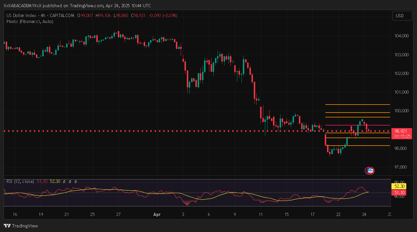 تحليل DAX ليوم 24-4-2025