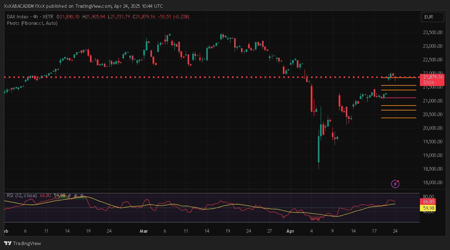 تحليل DAX ليوم 24-4-2025