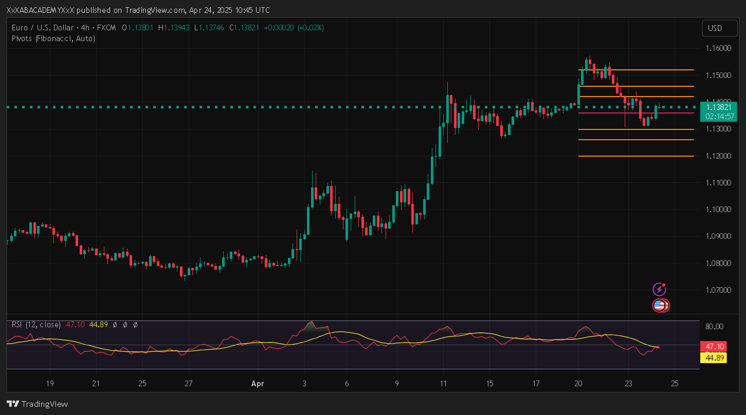 تحليل EURUSD  ليوم 24-4-2025