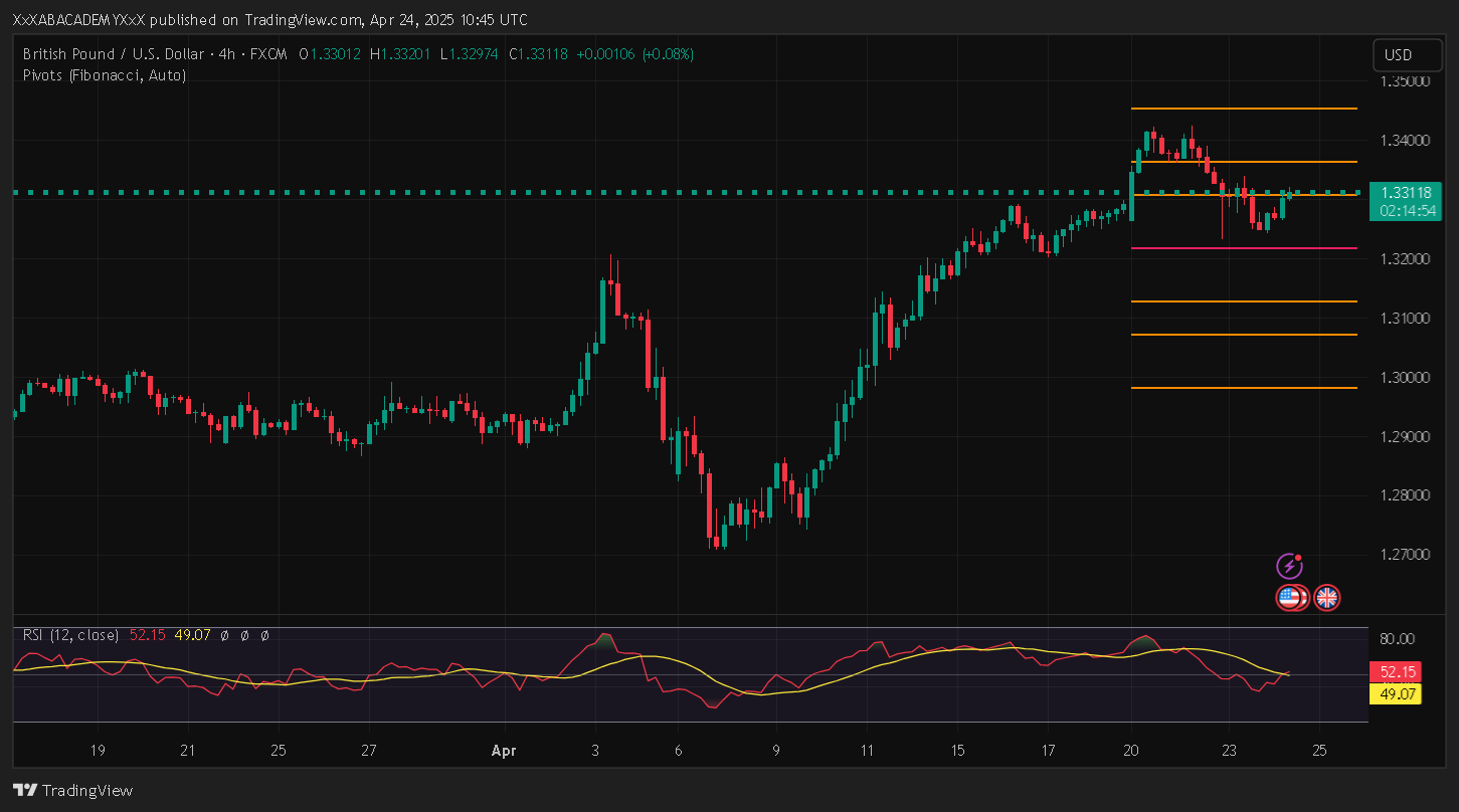 تحليل GBPUSD ليوم 24-4-2025