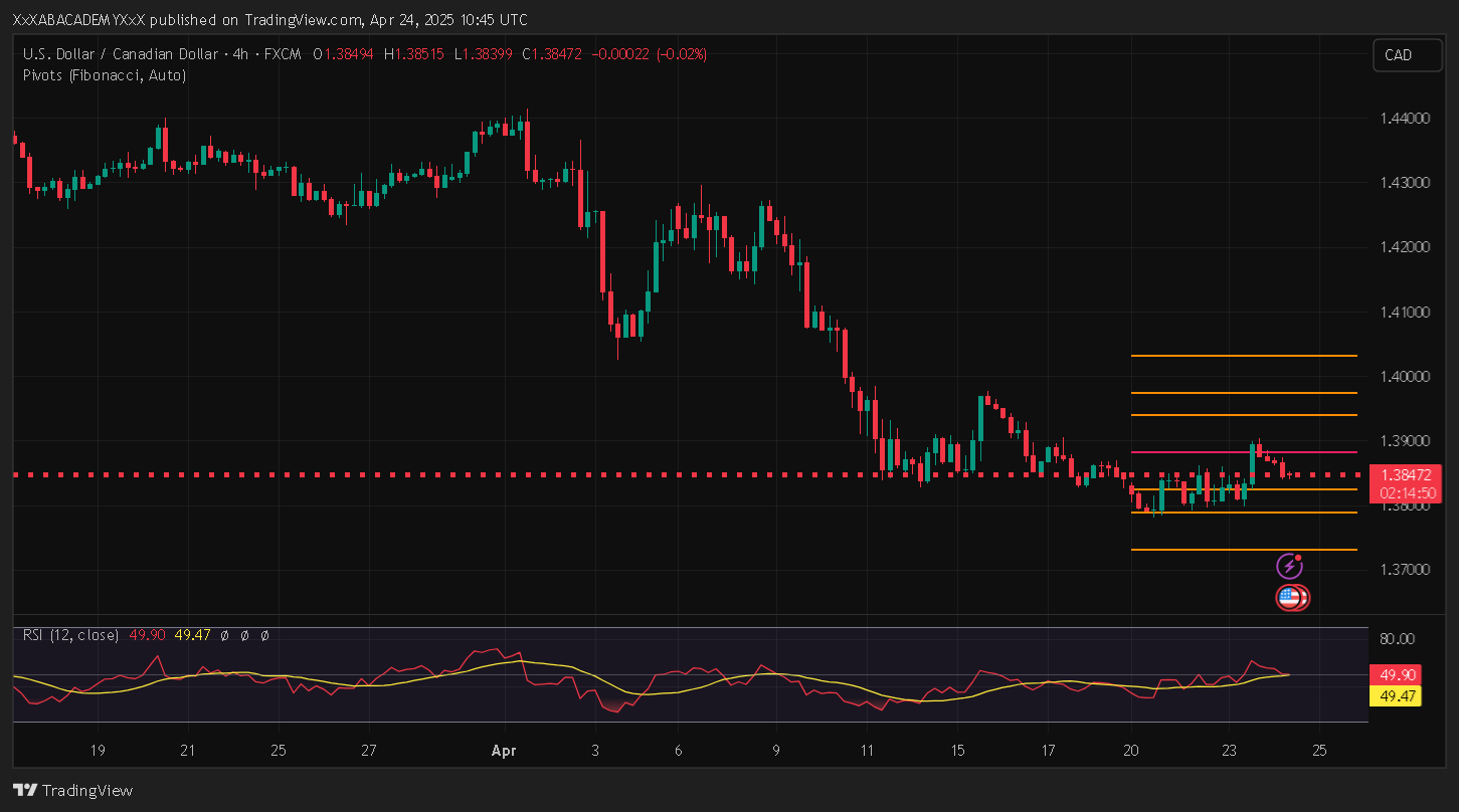 تحليل USDCAD ليوم 24-4-2025