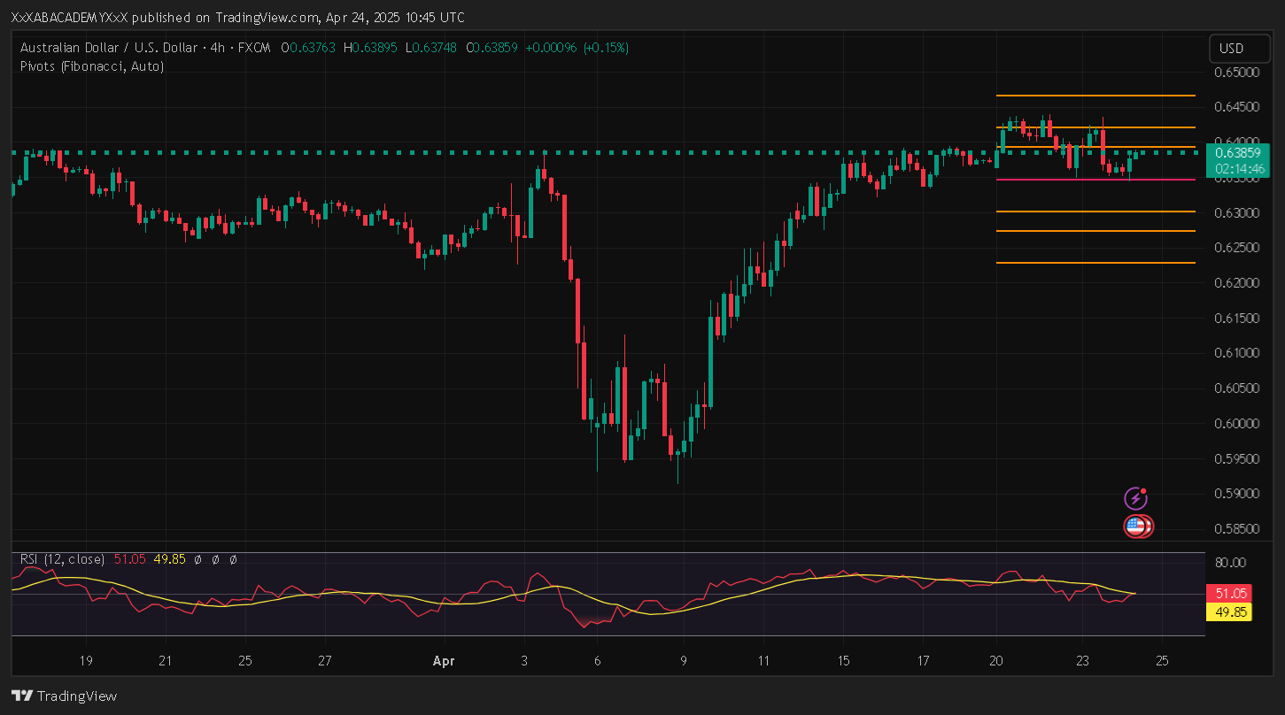 تحليل AUDUSD ليوم 24-4-2025