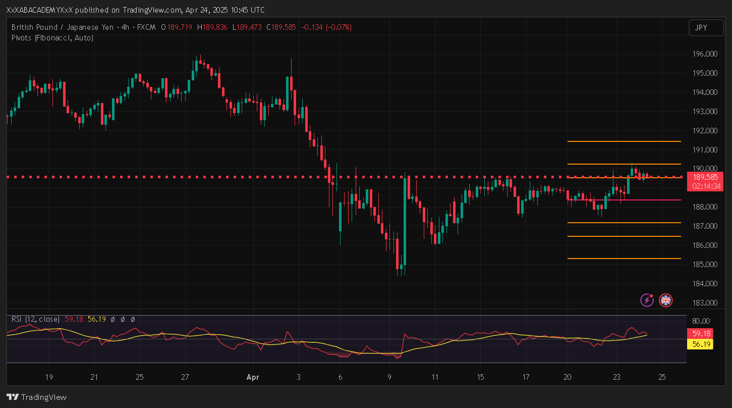 تحليل GBPJPY  ليوم 24-4-2025