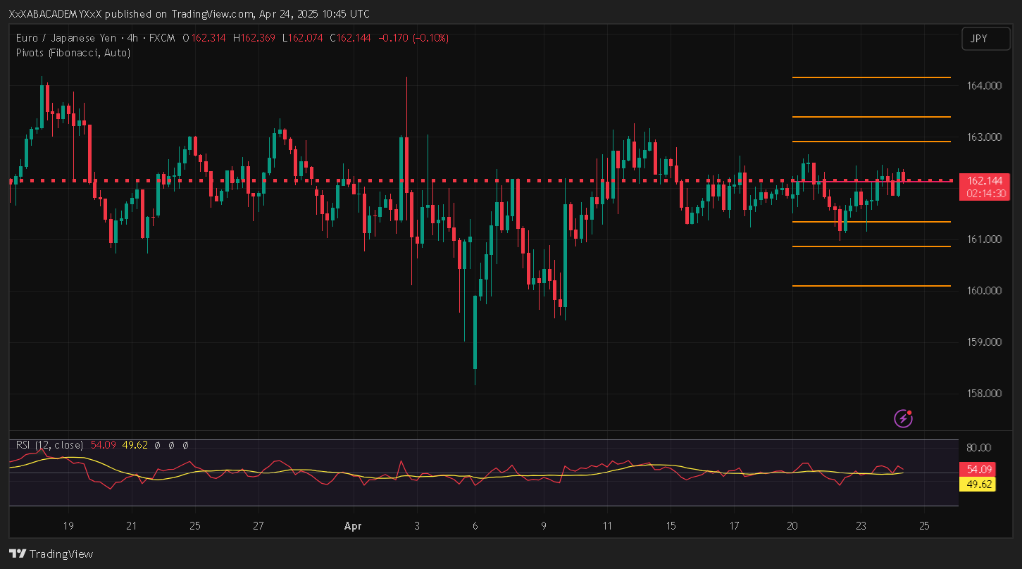 تحليل EURJPY ليوم 24-4-2025