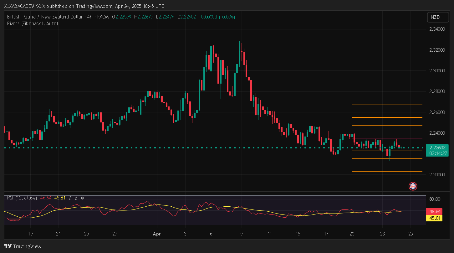 تحليل GBPNZD ليوم 24-4-2025