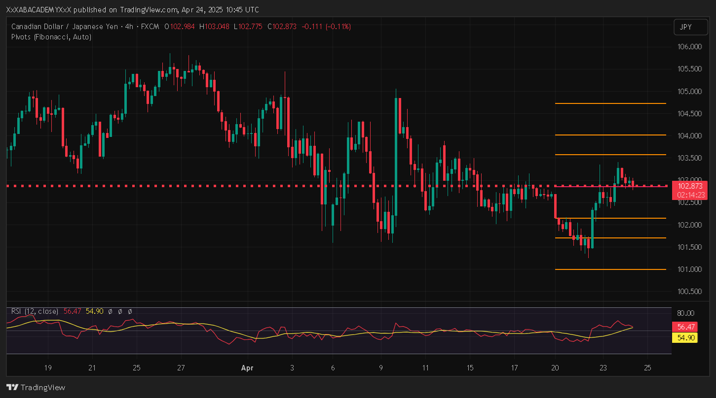 تحليل CADJPY ليوم 24-4-2025