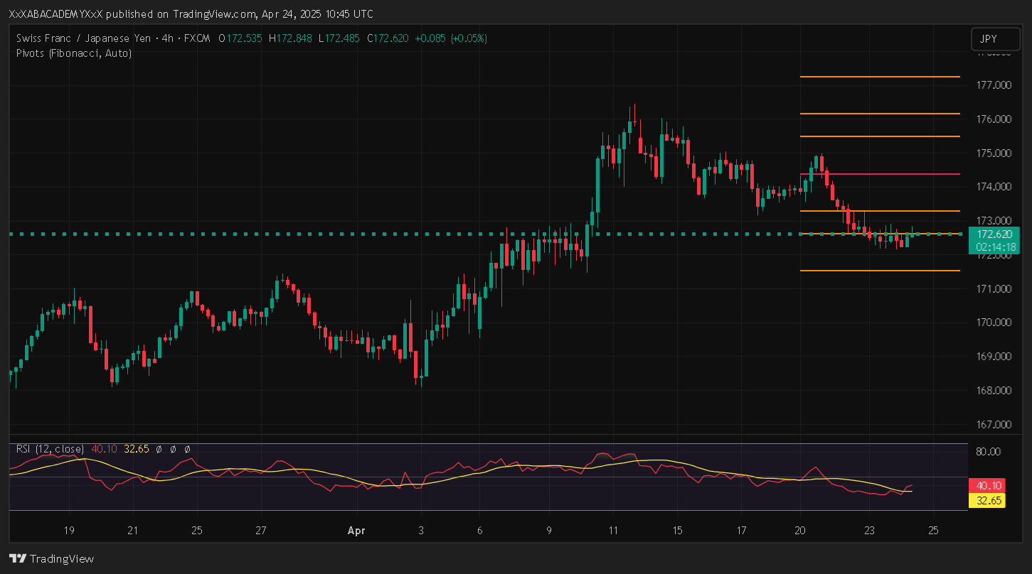 تحليل CHFJPY ليوم 24-4-2025