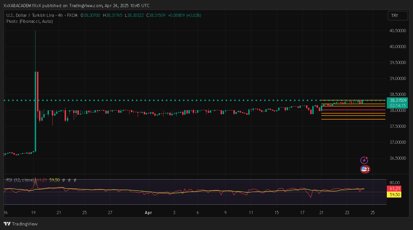 تحليل USDTRY ليوم 24-4-2025