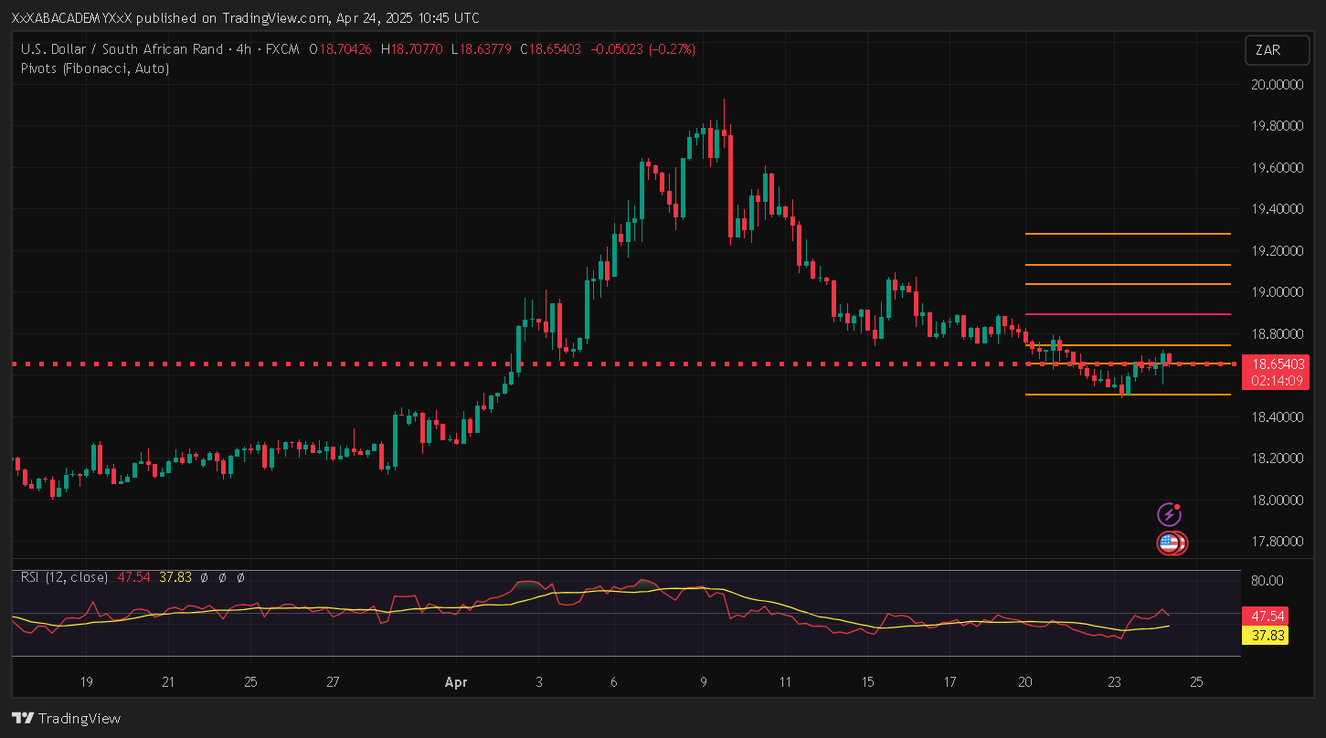 تحليل USDZAE  ليوم 24-4-2025