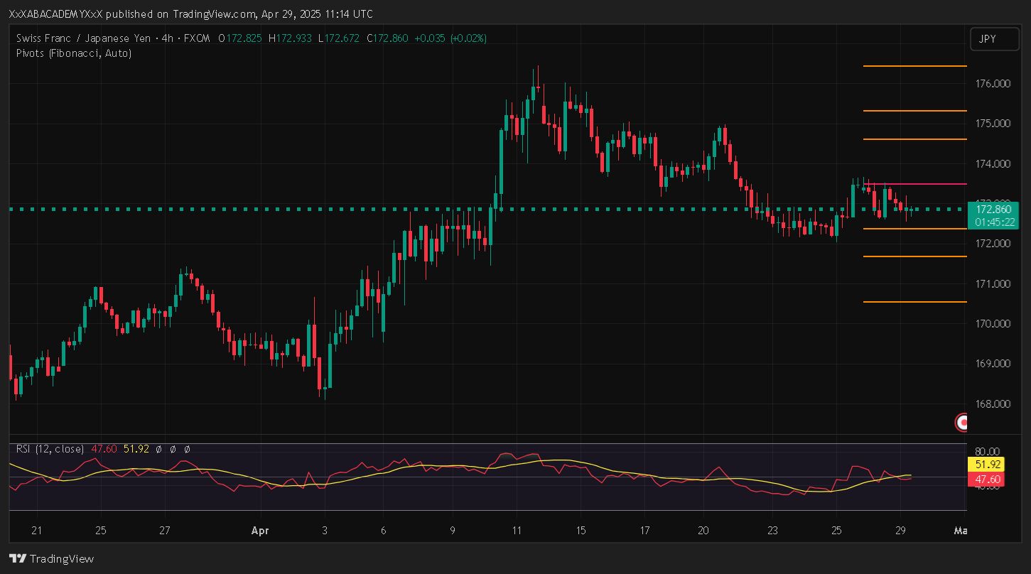 تحليل CHFJPY ليوم 29-4-2025