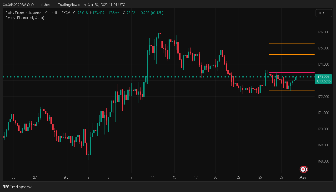 تحليل CHFJPY ليوم 30-4-2025