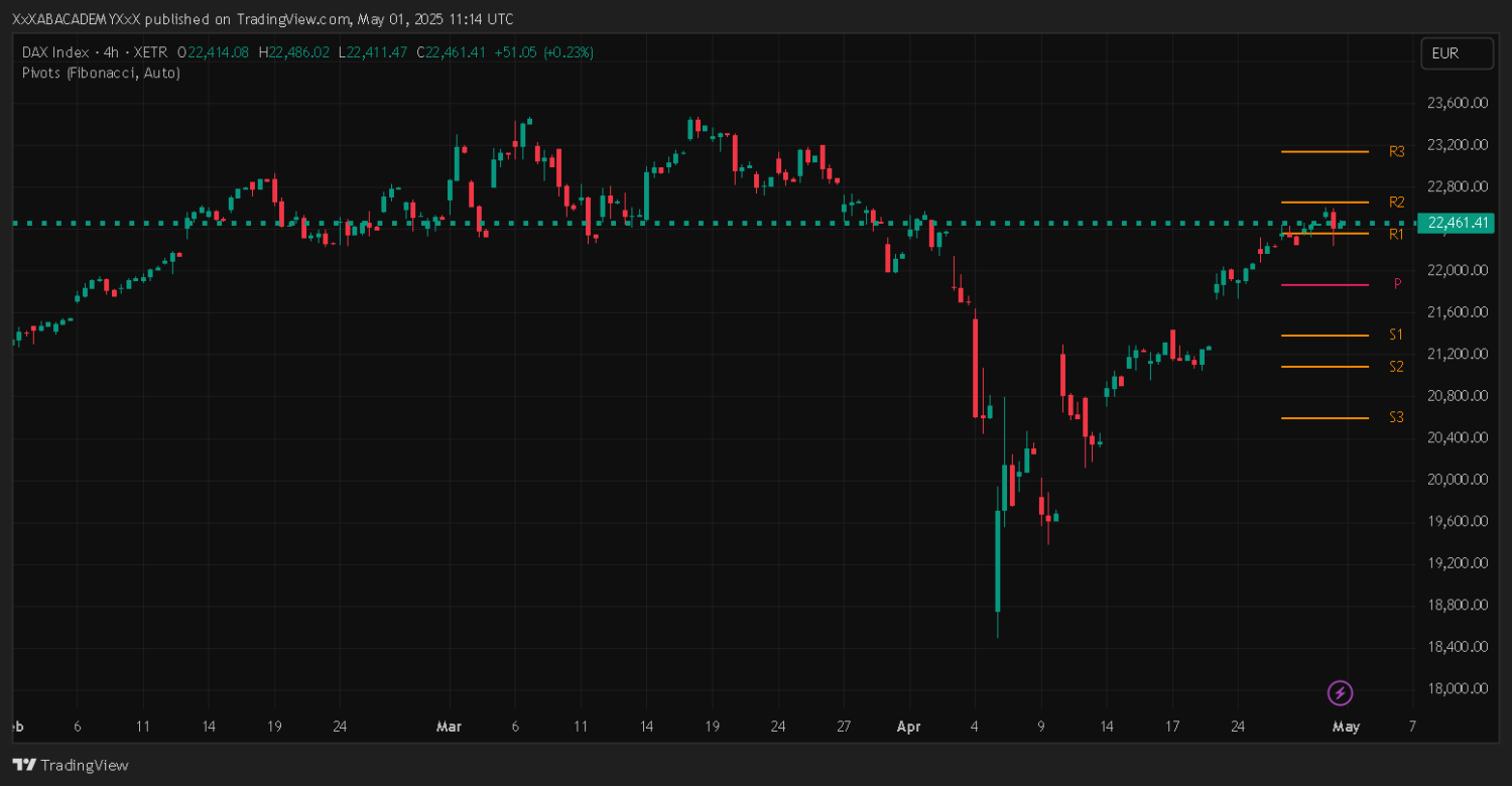 تحليل DAX ليوم 1-5-2025