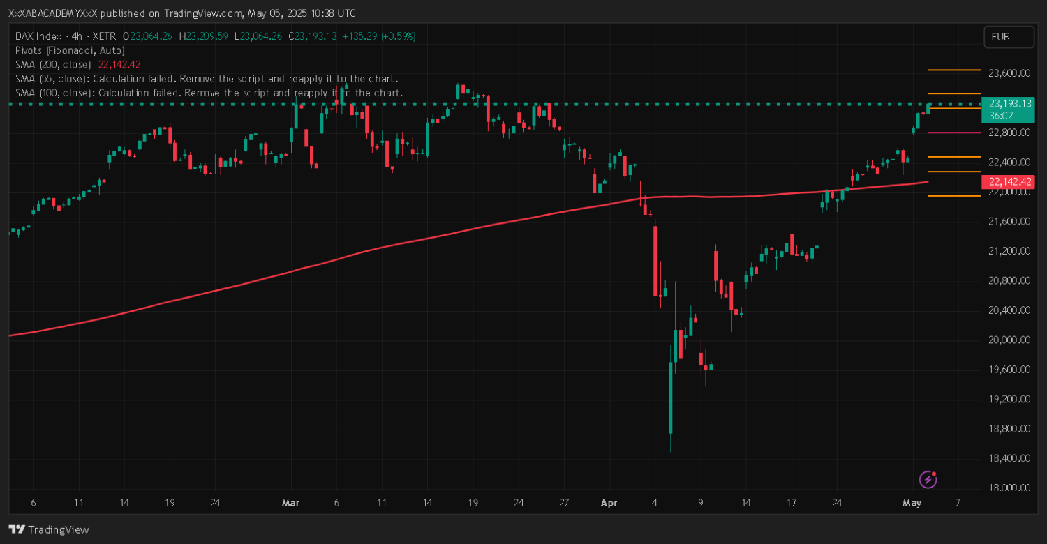 تحليل DAX ليوم 5-5-2025