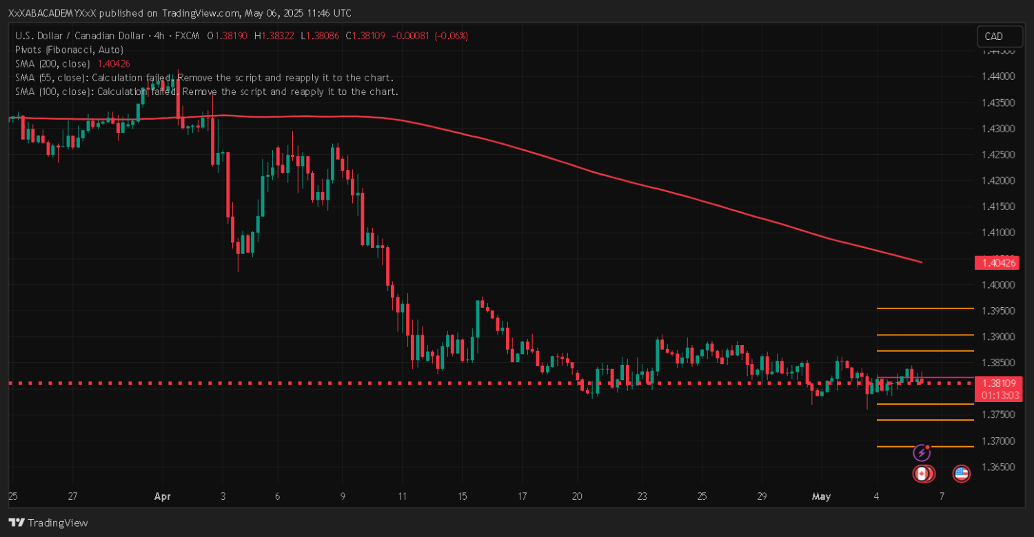 تحليل USDCAD ليوم 6-5-2025