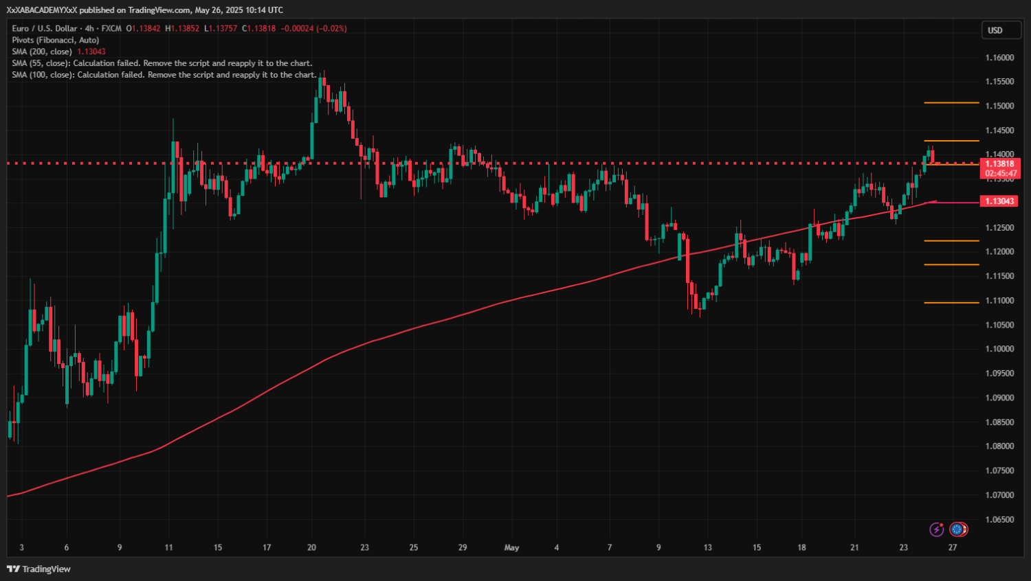 تحليل EURUSD ليوم  26-5-2025