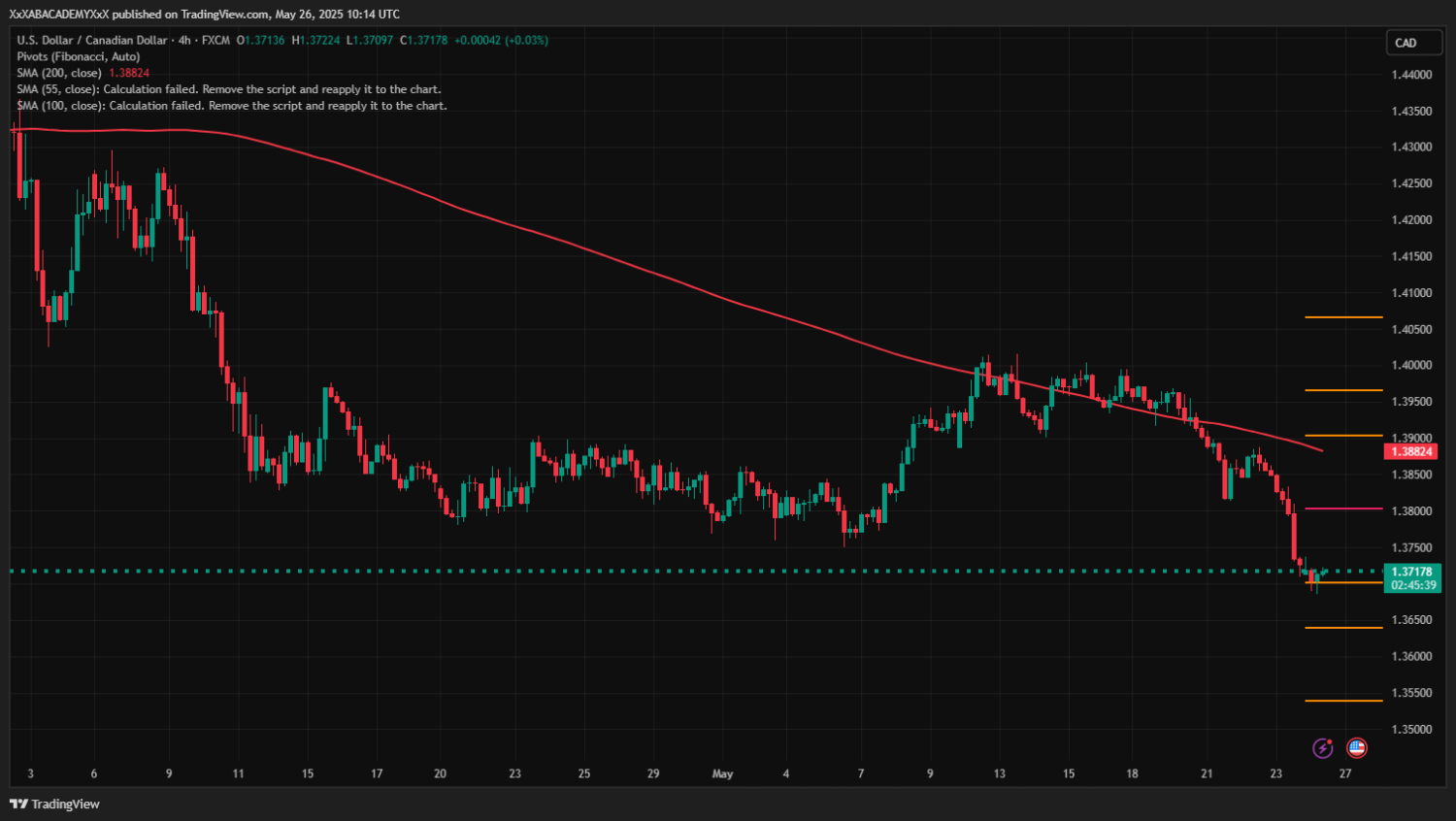 تحليل USDCAD ليوم  26-5-2025