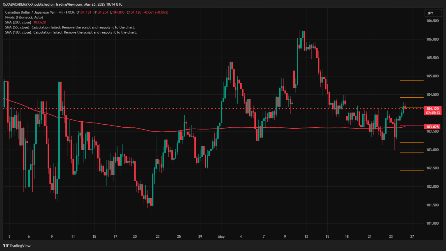 تحليل CADJPY ليوم  26-5-2025
