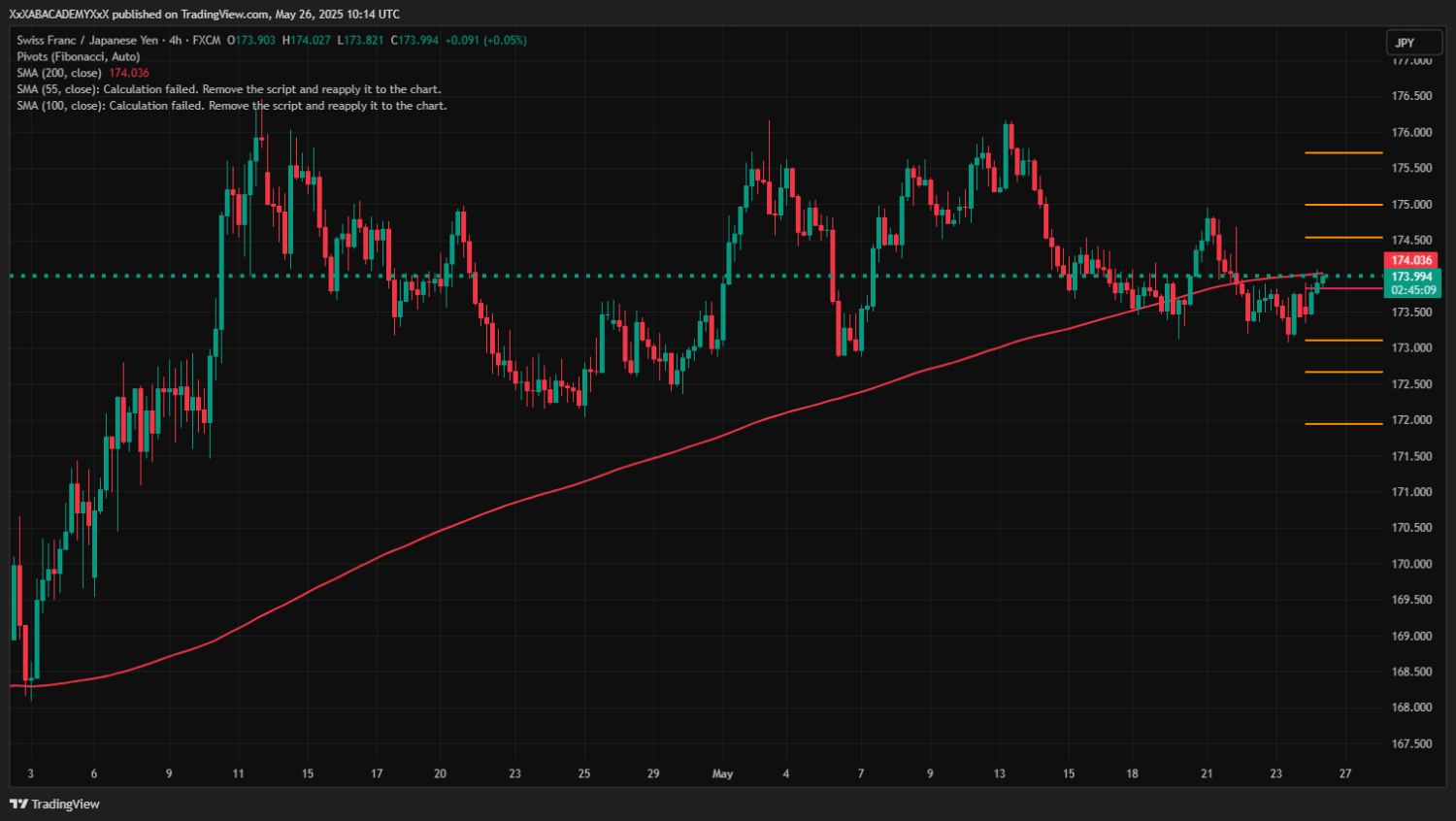 تحليل CHFJPY  ليوم  26-5-2025