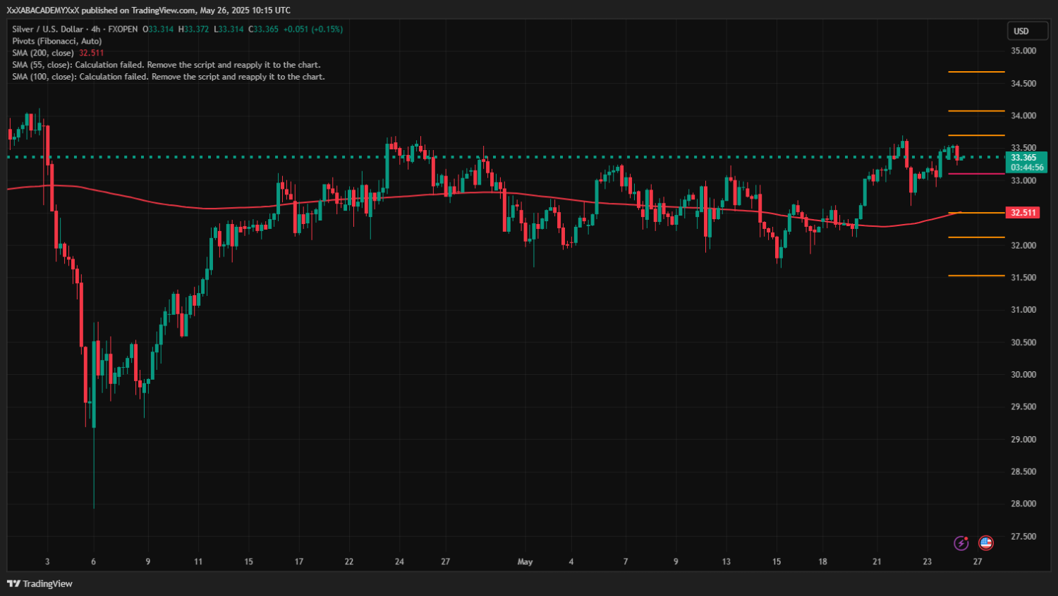 تحليل XAGUSD ليوم  26-5-2025