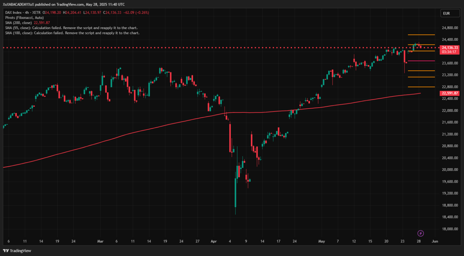 تحليل DAX ليوم 28-5-2025