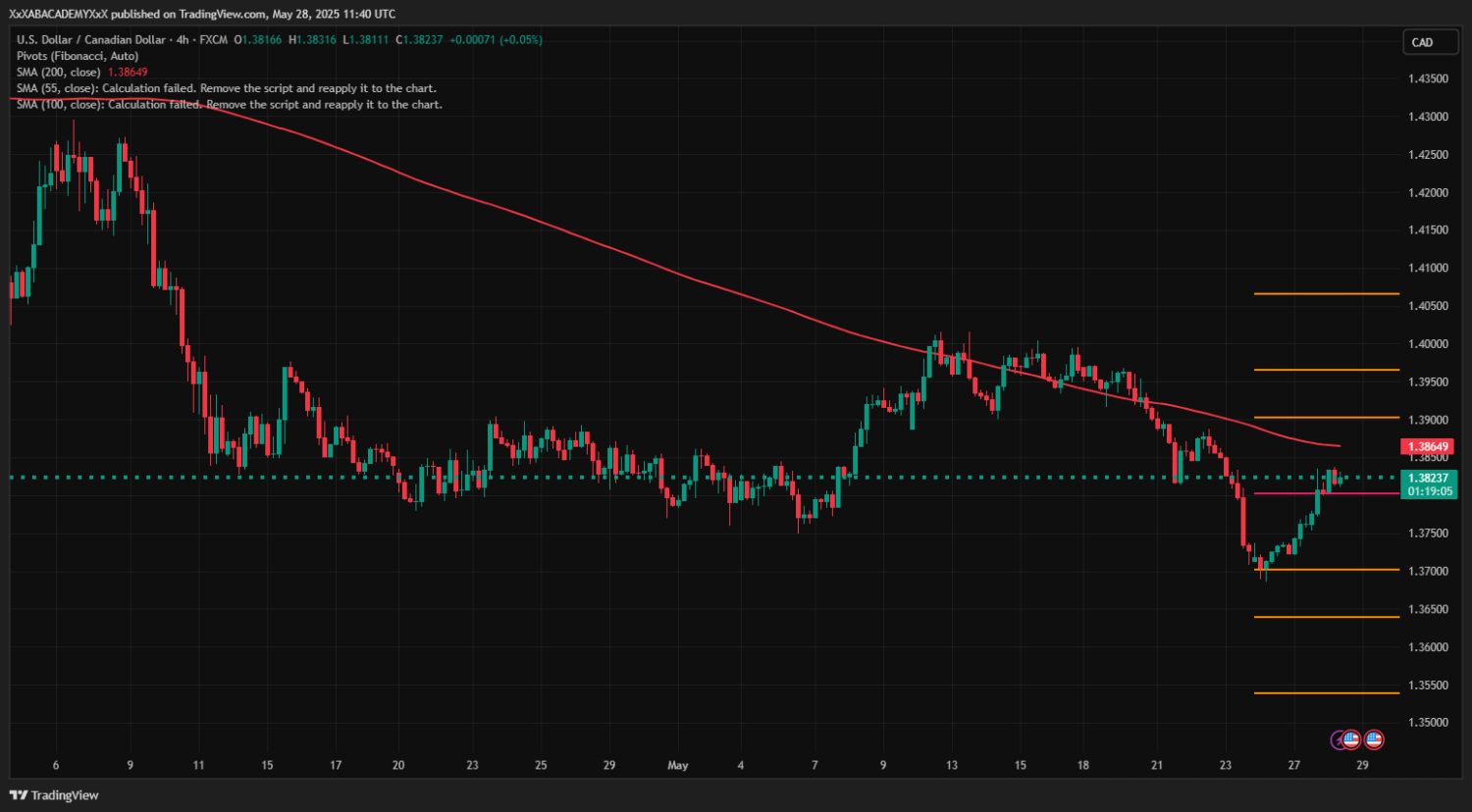 تحليل USDCAD ليوم 28-5-2025