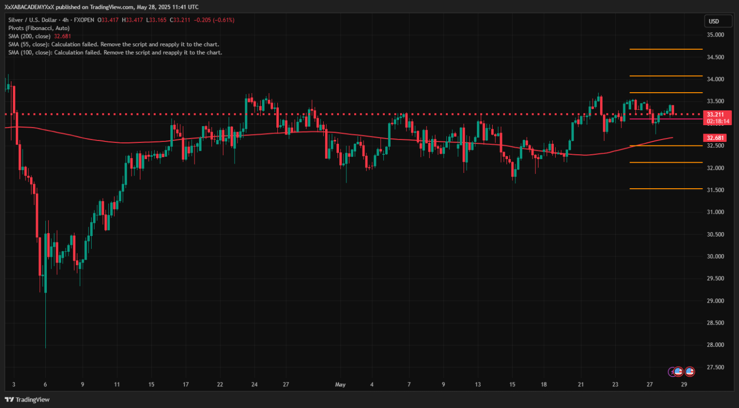 تحليل XAGUSD ليوم 28-5-2025