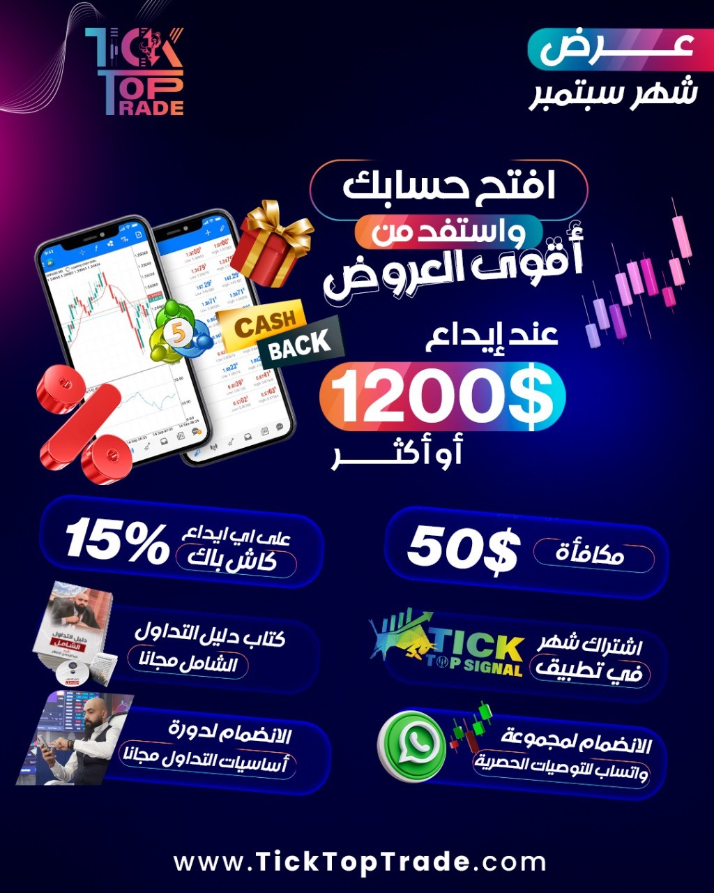 مؤشر ناسداك US100