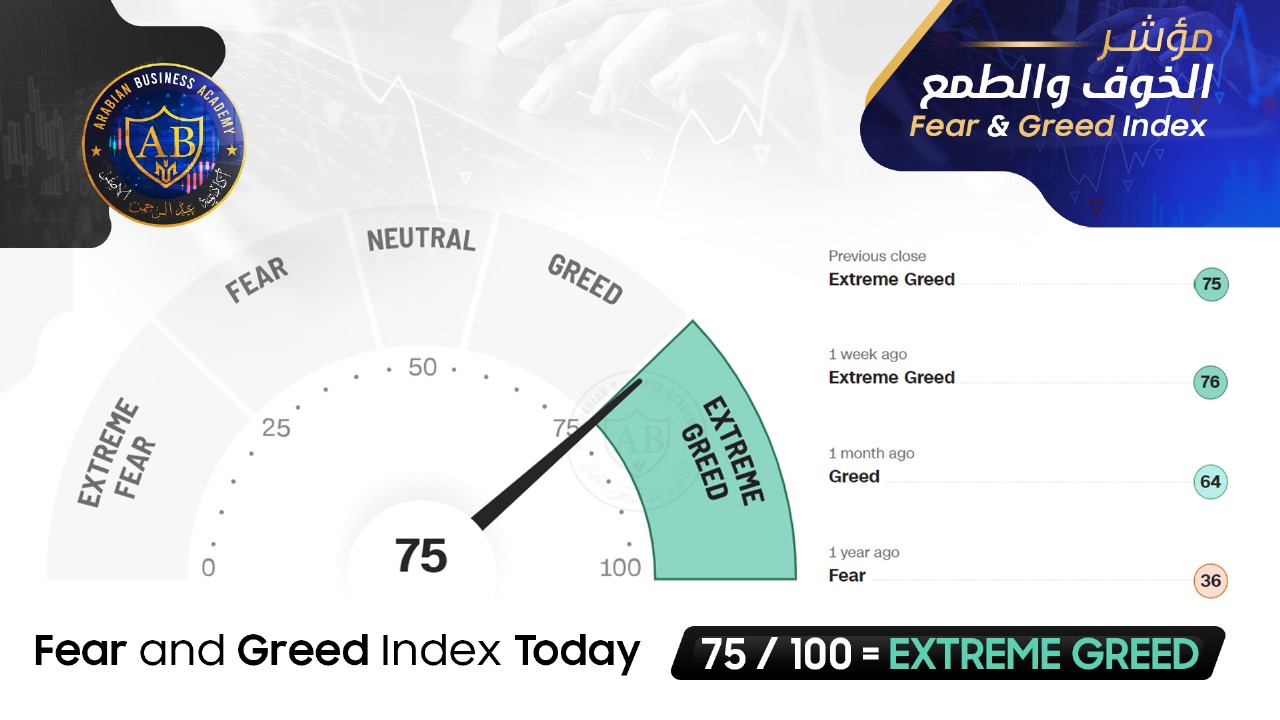 feer and greed index 75/100